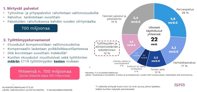 TE-uudistus Ja Rahoitus: Miten Lisäkulut Korvataan Kunnille ...